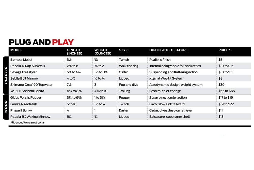 Comparison chart of popular wood and plastic saltwater fishing plugs