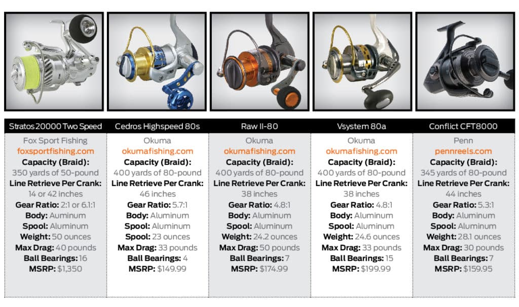 Top Spinning Reels