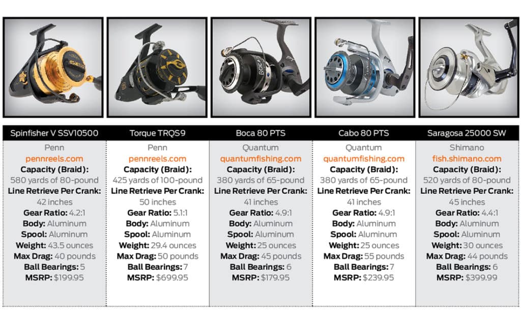 Top Spinning Reels