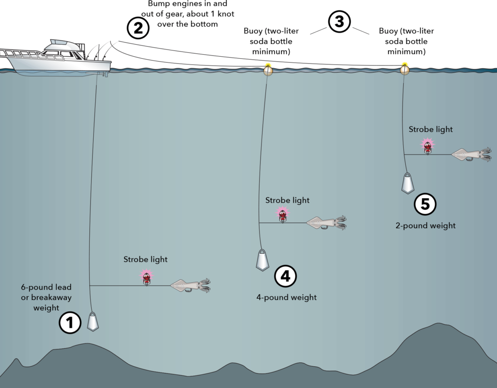 Swordfishing's Most Innovative Tactics from Around the World