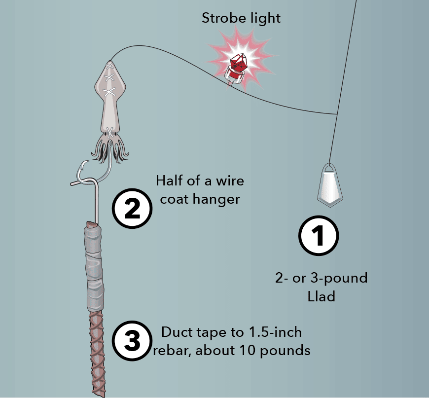 Swordfishing's Most Innovative Tactics from Around the World